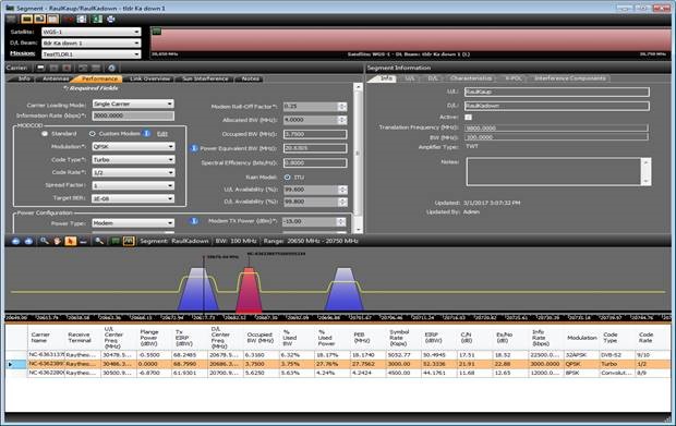 Satellite Access Management System(SAMSTM)